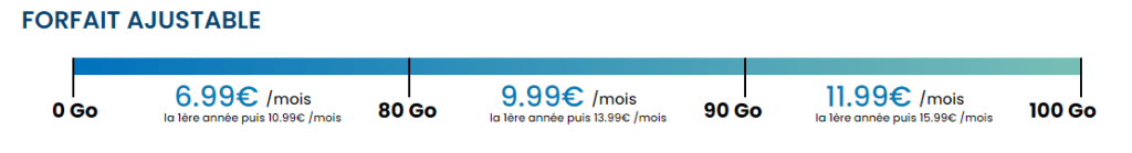 Le forfait mobile French Days de rentrée - YouPrice 3 Le forfait mobile French Days de rentree 1